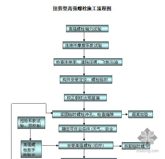 電動(dòng)扭矩扳手